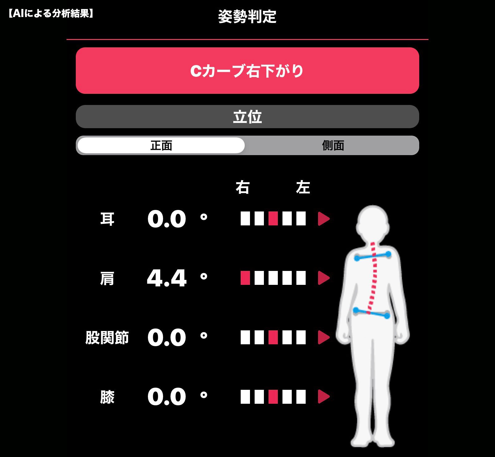 AIによる分析結果